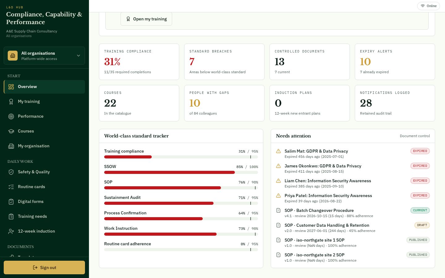 L&D Hub screen: Compliance overview